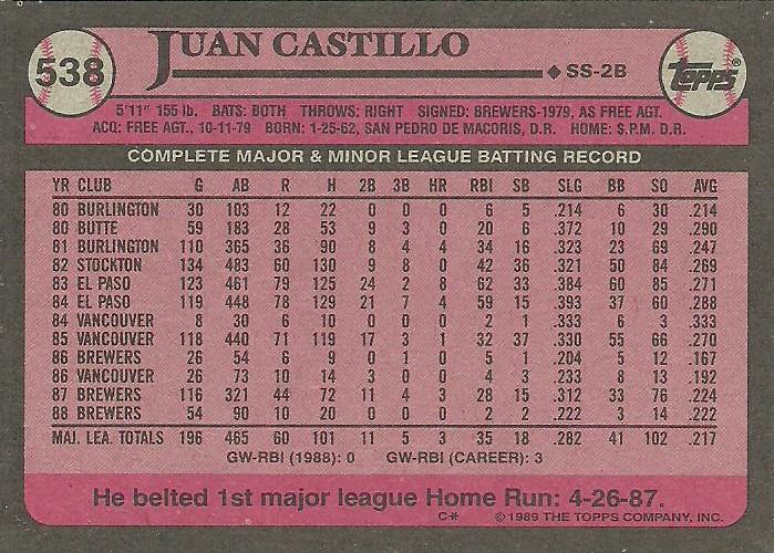 Juan Castillo  baseball card collectible - Main Image 2