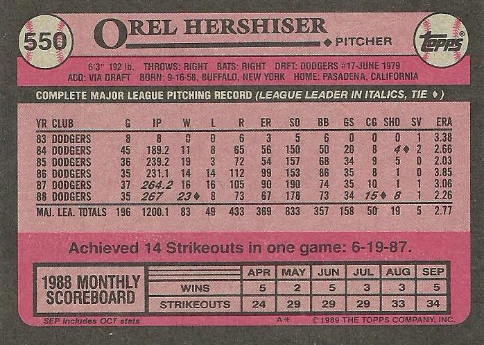 Orel Hershiser  baseball card collectible - Main Image 2