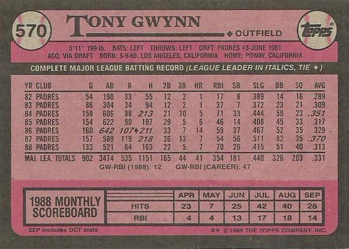 Tony Gwynn  baseball card collectible - Main Image 2