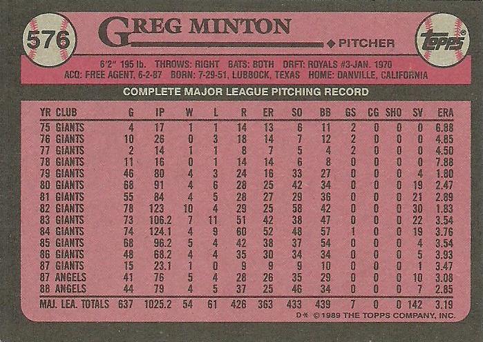 Greg Minton  baseball card collectible - Main Image 2