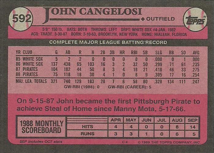 John Cangelosi  baseball card collectible - Main Image 2