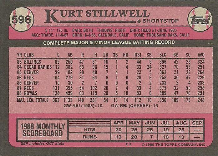 Kurt Stillwell  baseball card collectible - Main Image 2