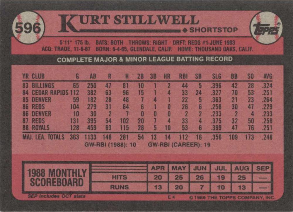Kurt Stillwell  baseball card collectible - Main Image 2
