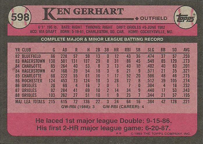 Ken Gerhart  baseball card collectible - Main Image 2