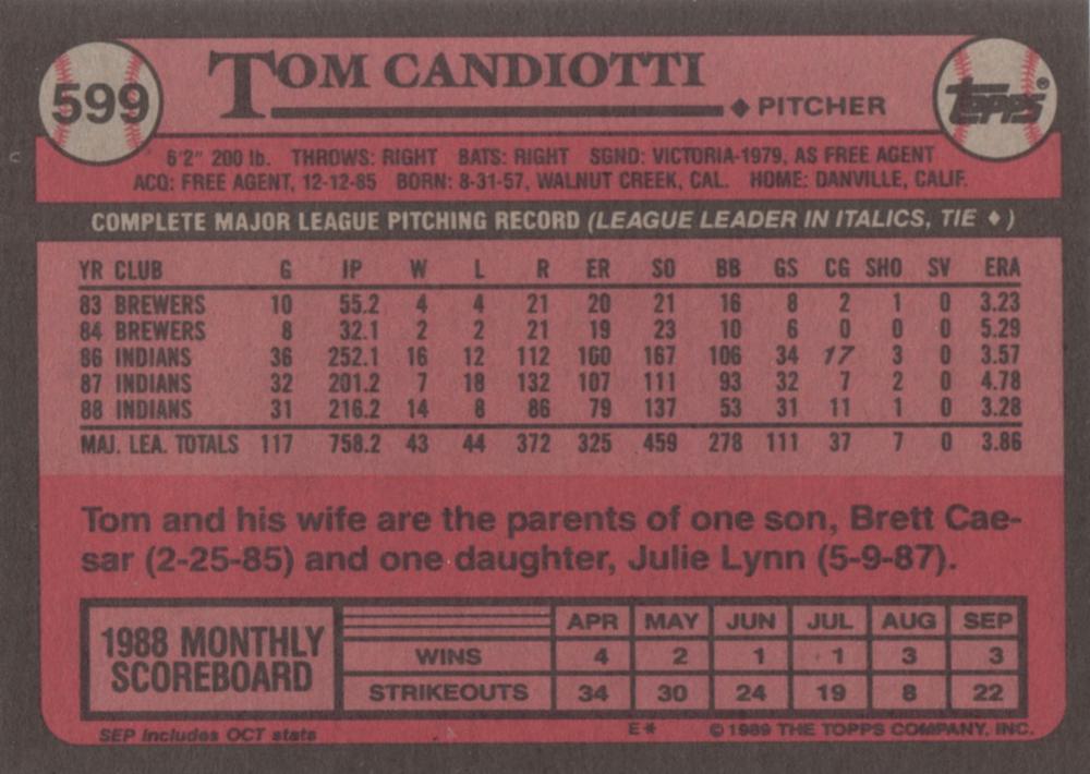 Tom Candiotti  baseball card collectible - Main Image 2