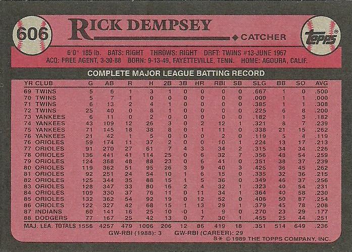 Rick Dempsey  baseball card collectible - Main Image 2