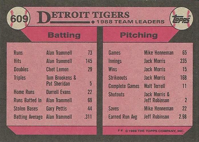 Tigers Leaders  baseball card collectible - Main Image 2