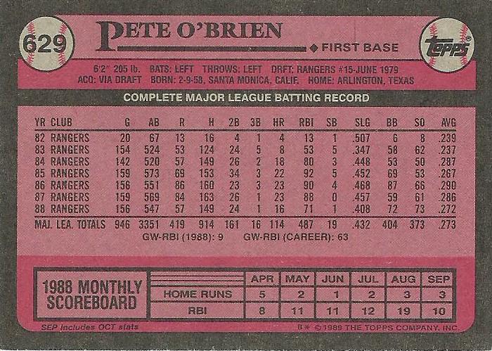 Pete O’Brien  baseball card collectible - Main Image 2
