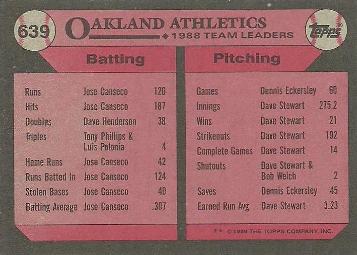 Athletics Leaders  baseball card collectible - Main Image 2