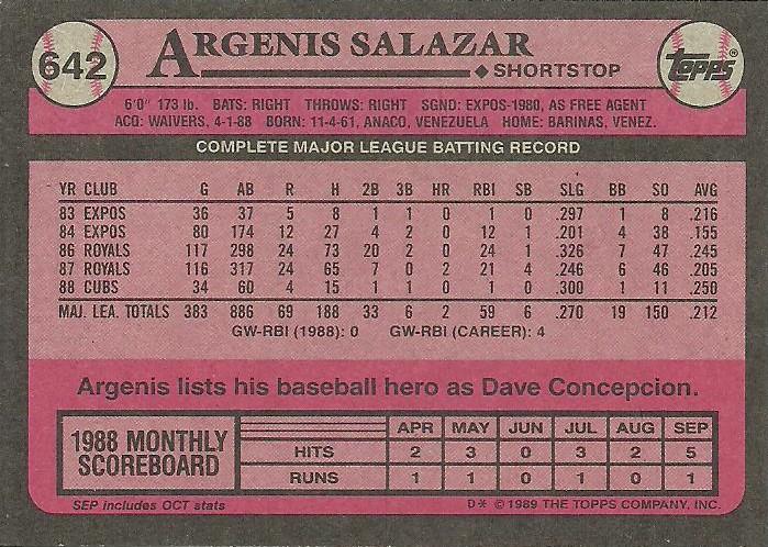 Argenis Salazar  baseball card collectible - Main Image 2