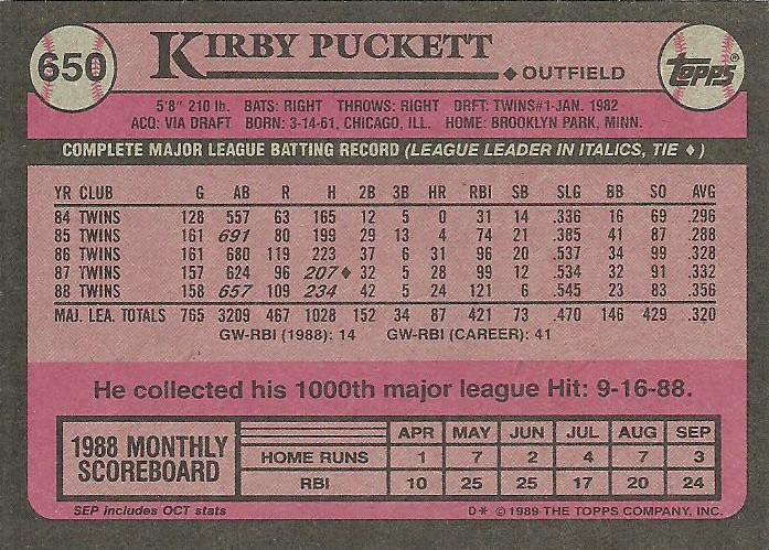 Kirby Puckett  baseball card collectible - Main Image 2