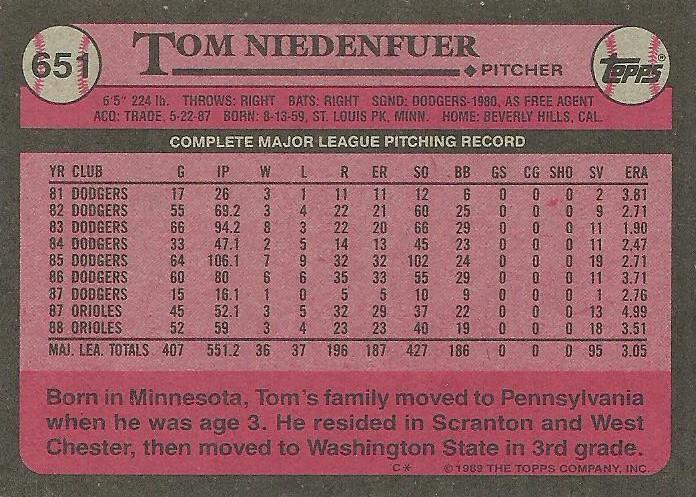 Tom Niedenfuer  baseball card collectible - Main Image 2