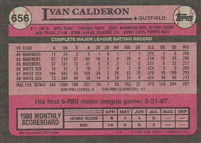 Ivan Calderon  baseball card collectible - Main Image 2