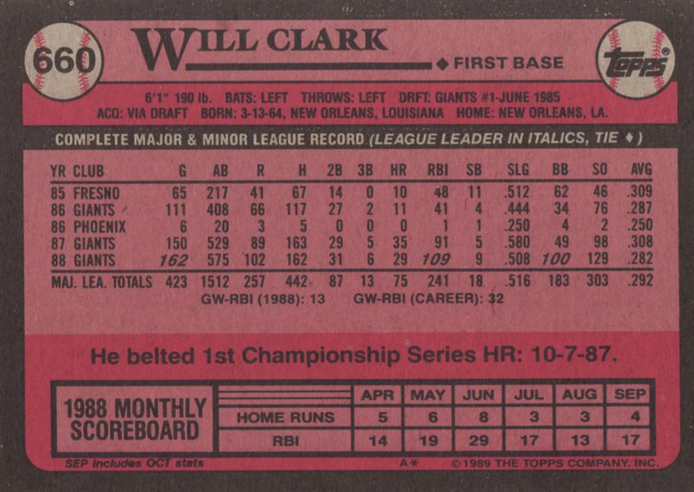 Will Clark  baseball card collectible - Main Image 2