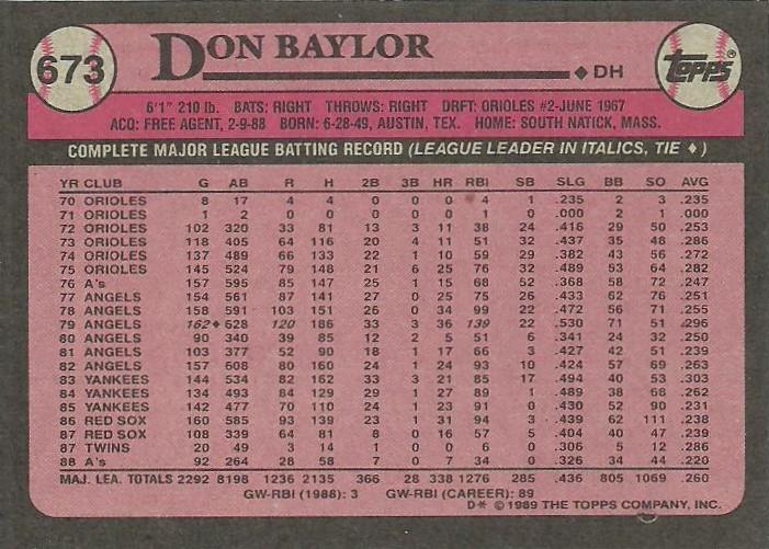 Don Baylor  baseball card collectible - Main Image 2