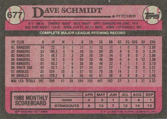 Dave Schmidt  baseball card collectible - Main Image 2