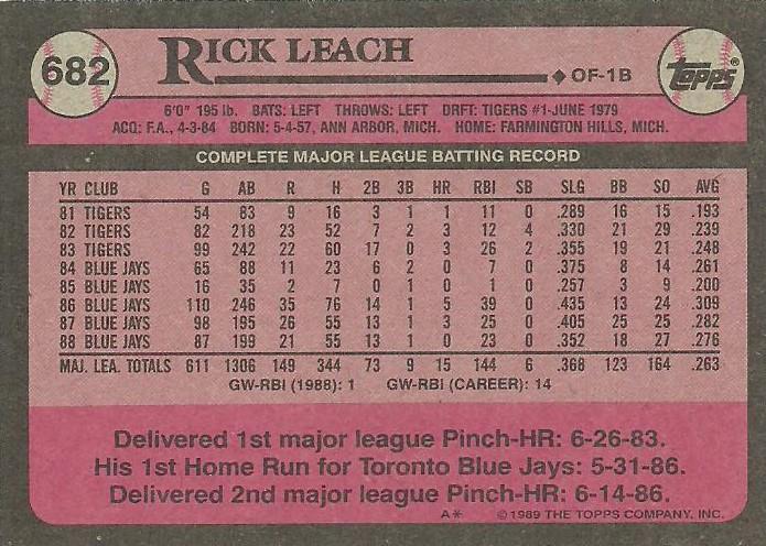 Rick Leach  baseball card collectible - Main Image 2