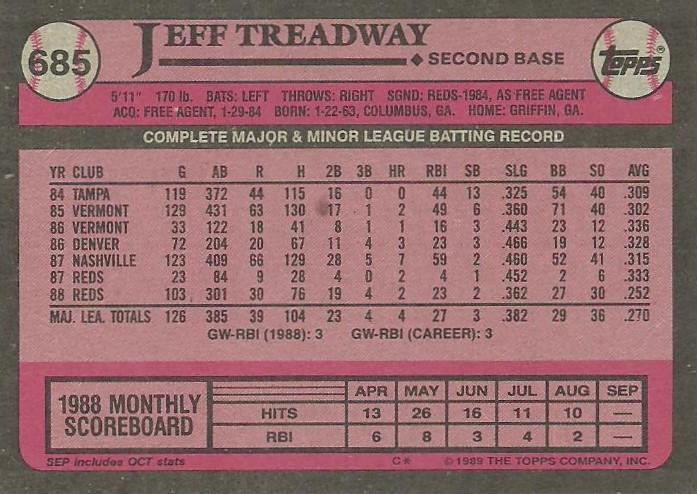 Jeff Treadway  baseball card collectible - Main Image 2