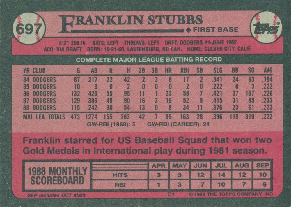 Franklin Stubbs  baseball card collectible - Main Image 2