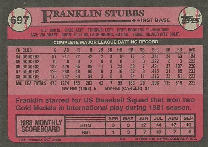 Franklin Stubbs  baseball card collectible - Main Image 2