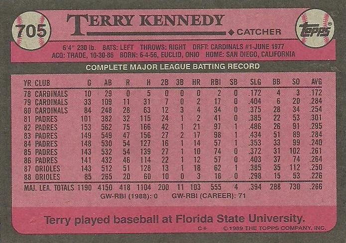 Terry Kennedy  baseball card collectible - Main Image 2