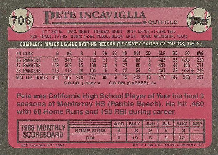 Pete Incaviglia  baseball card collectible - Main Image 2