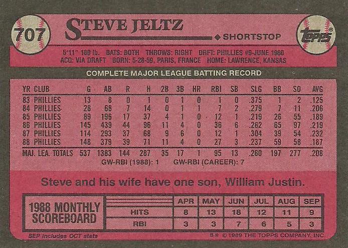 Steve Jeltz  baseball card collectible - Main Image 2