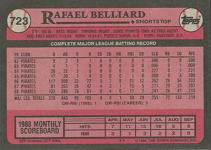 Rafael Belliard  baseball card collectible - Main Image 2