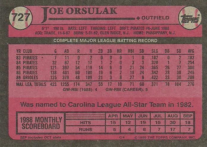 Joe Orsulak  baseball card collectible - Main Image 2