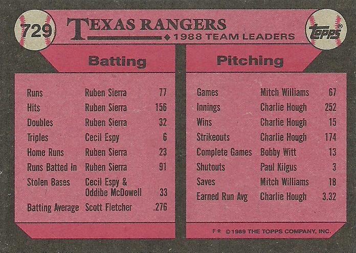 Rangers Leaders  baseball card collectible - Main Image 2