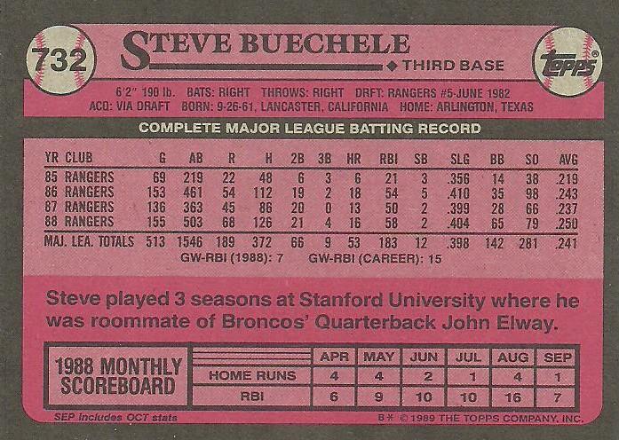 Steve Buechele  baseball card collectible - Main Image 2