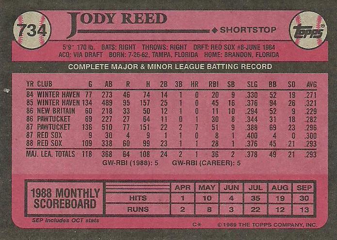 Jody Reed  baseball card collectible - Main Image 2