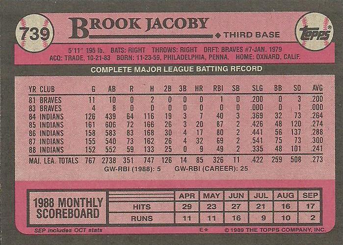 Brook Jacoby  baseball card collectible - Main Image 2