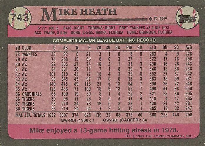Mike Heath  baseball card collectible - Main Image 2