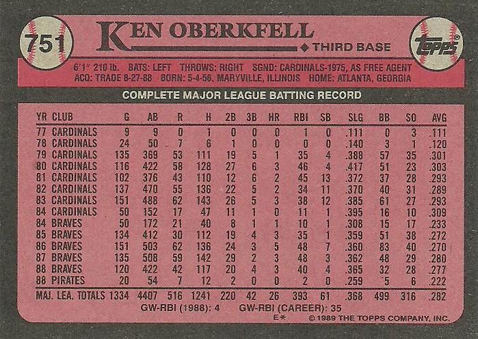 Ken Oberkfell  baseball card collectible - Main Image 2