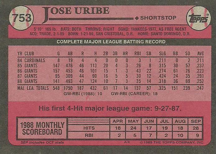 Jose Uribe  baseball card collectible - Main Image 2