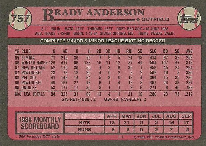 Brady Anderson  baseball card collectible - Main Image 2