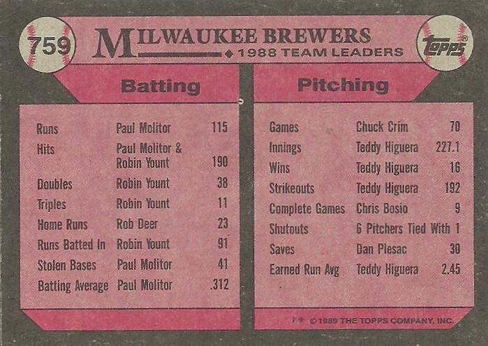 Brewers Leaders  baseball card collectible - Main Image 2