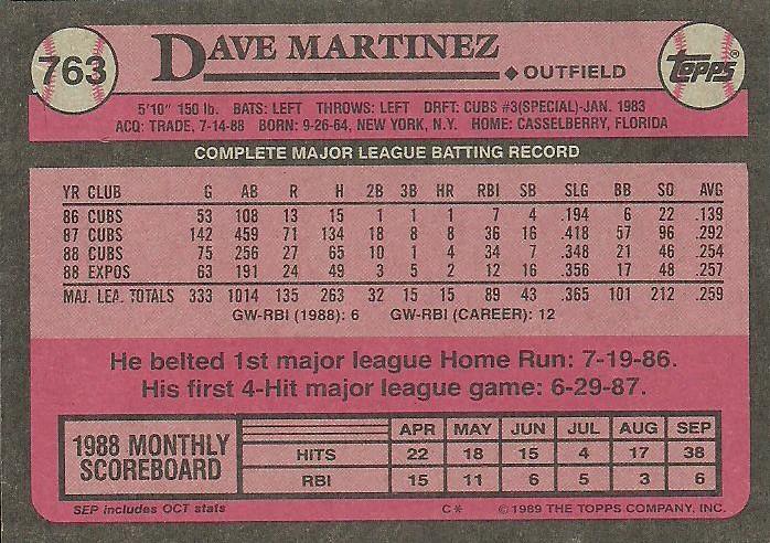 Dave Martinez  baseball card collectible - Main Image 2