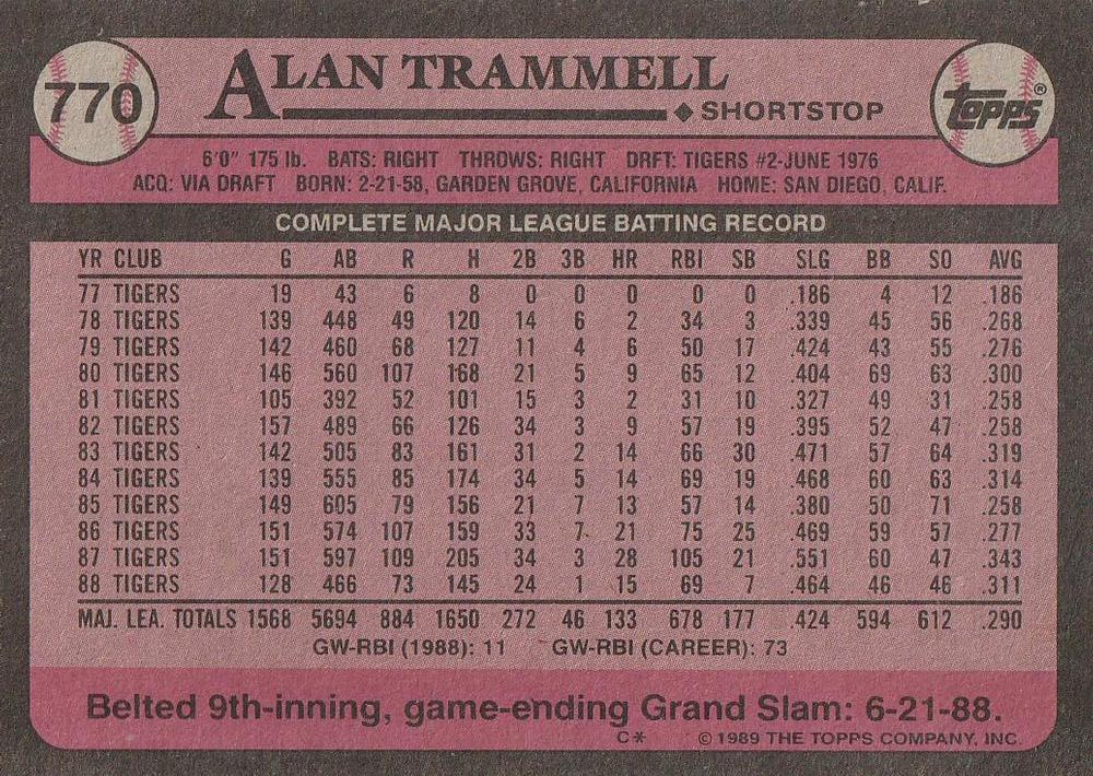 Alan Trammell  baseball card collectible - Main Image 2