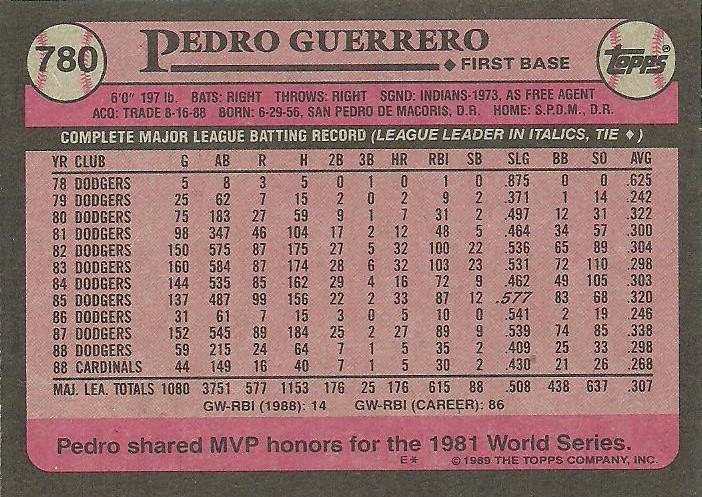Pedro Guerrero  baseball card collectible - Main Image 2
