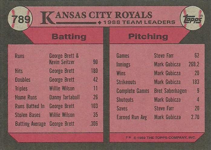 Royals Leaders  baseball card collectible - Main Image 2