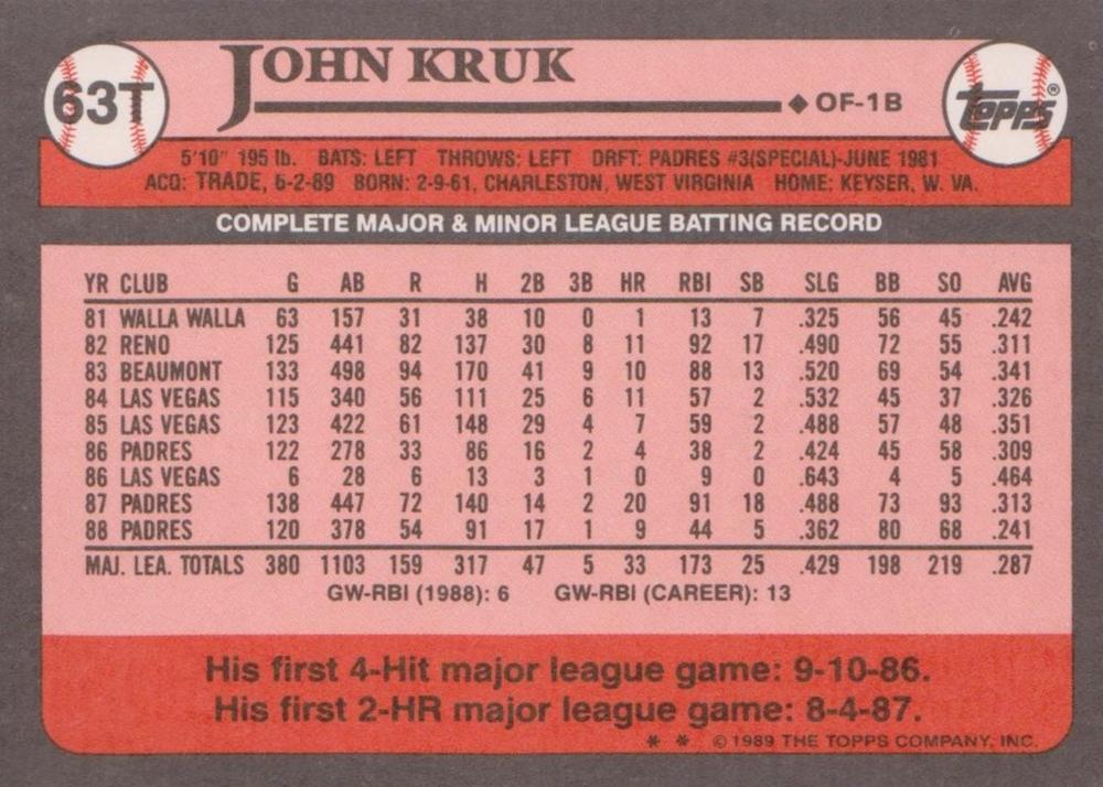 John Kruk  baseball card collectible - Main Image 2