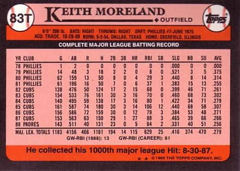 Keith Moreland  baseball card collectible - Main Image 2