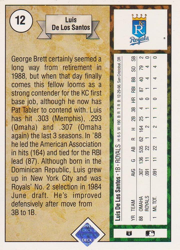 Luis de los Santos  baseball card collectible - Main Image 2