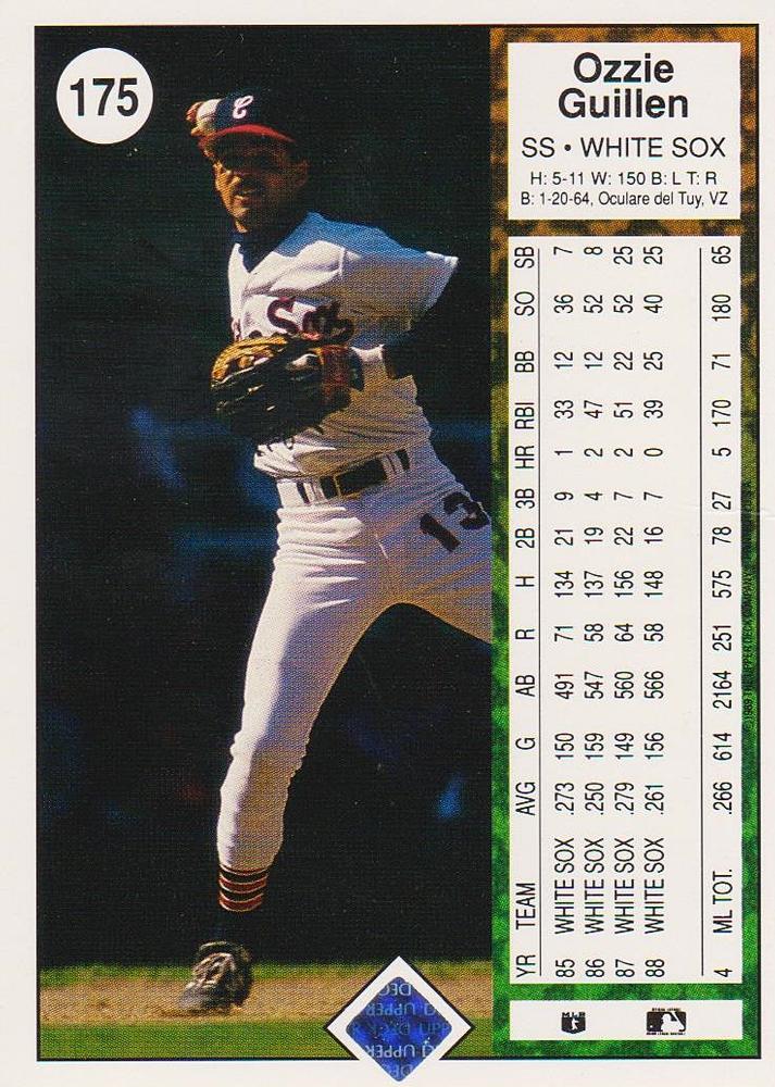 Ozzie Guillen  baseball card collectible - Main Image 2