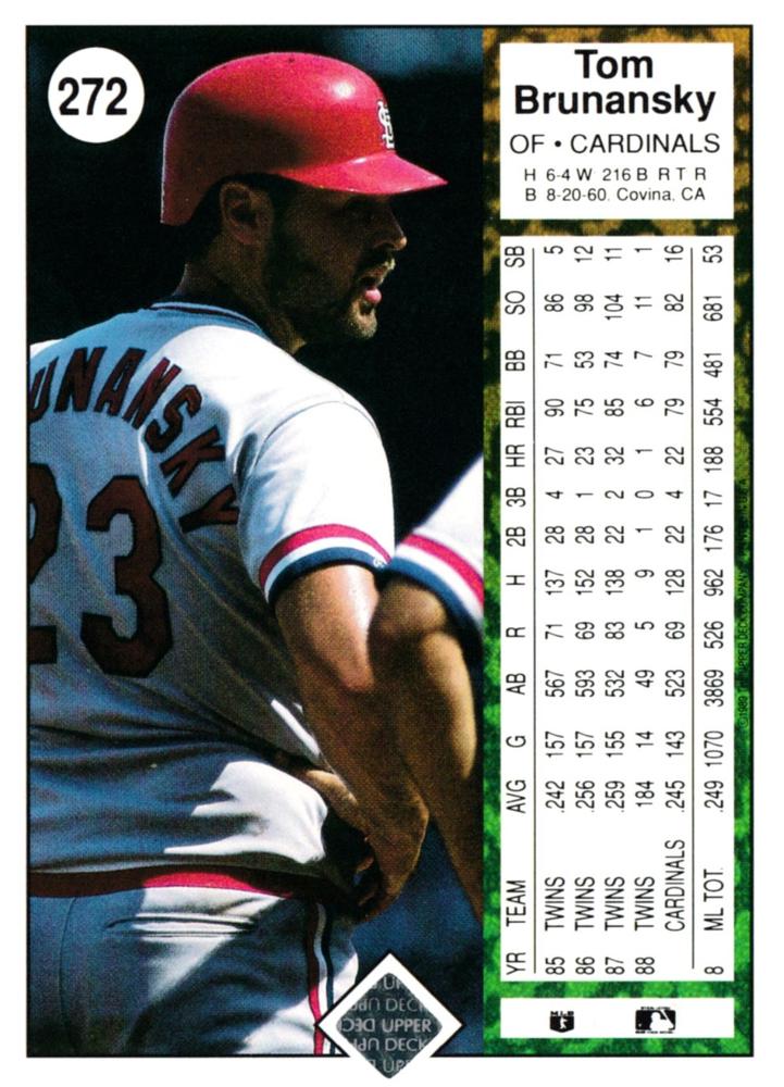 Tom Brunansky  baseball card collectible - Main Image 2