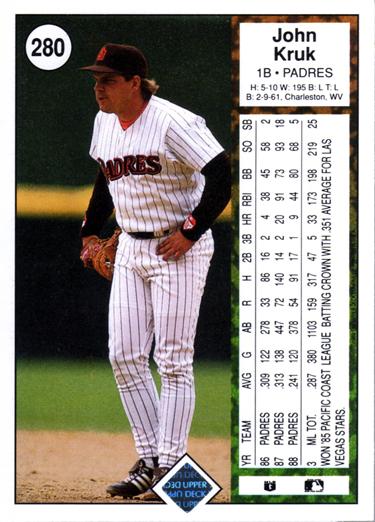 John Kruk  baseball card collectible - Main Image 2