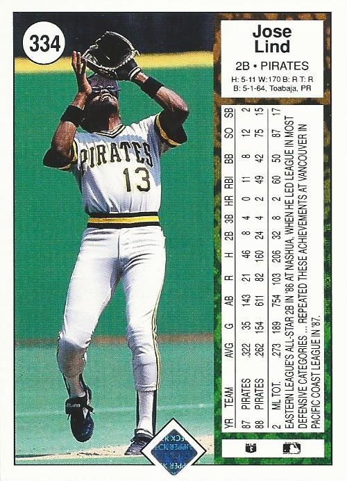 Jose Lind  baseball card collectible - Main Image 2