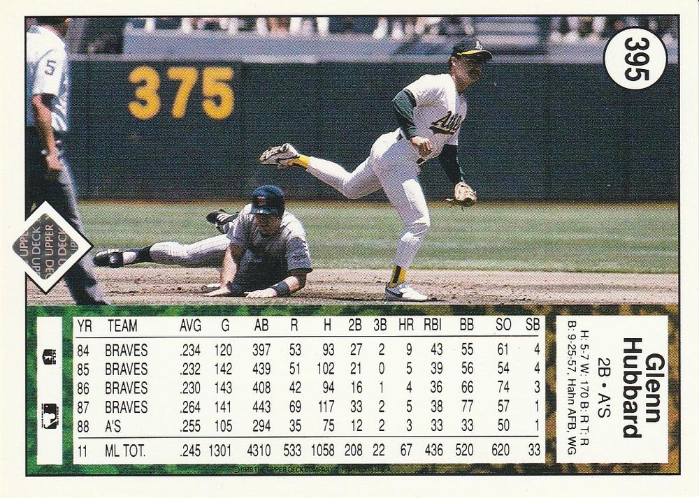 Glenn Hubbard  baseball card collectible - Main Image 2